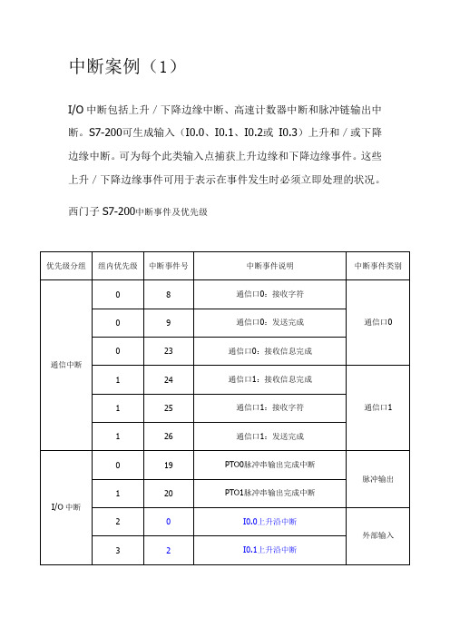 启程自动化培训机构每日一题案例解析(八)