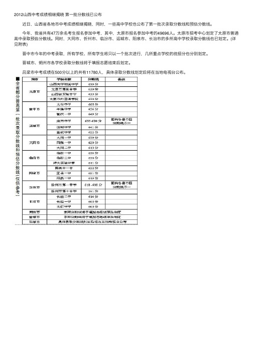 山西2012年中考成绩分数线已公布