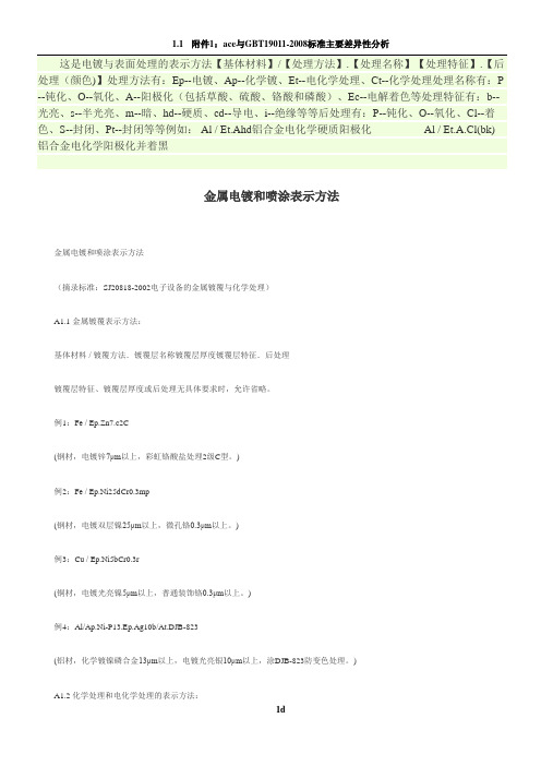 电镀与表面处理的表示方法