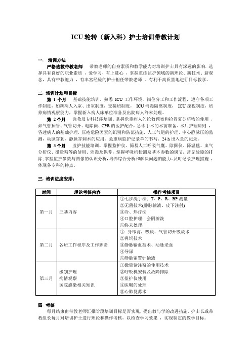 ICU轮转(新入科)护士培训带教计划