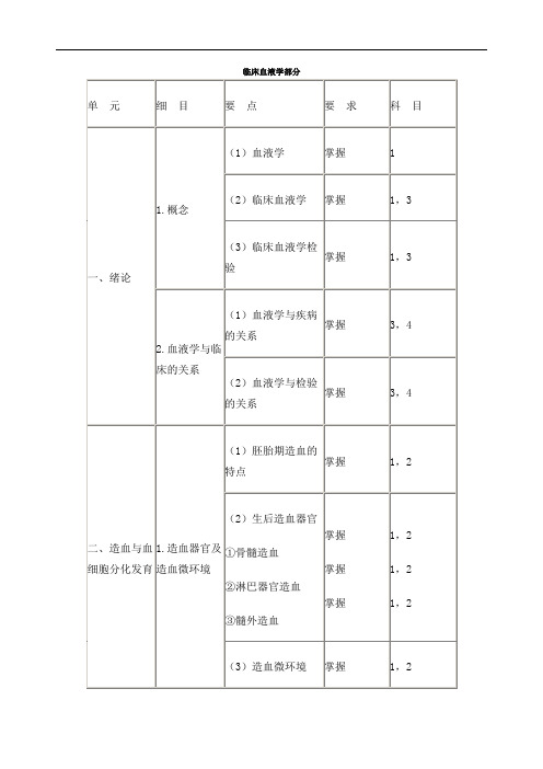 临床血液学部主管检验师分