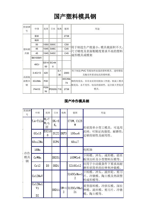 国产模具钢