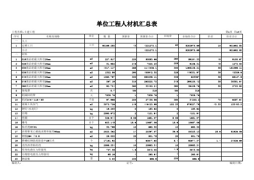 土建工程工程预算表