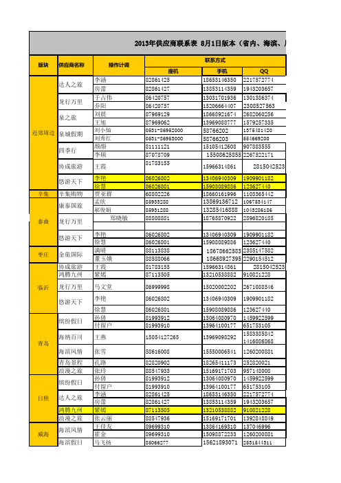 2013年省内供应商联系表8月14日版本(省内)