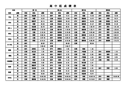 第七届中小学生运动会成绩表