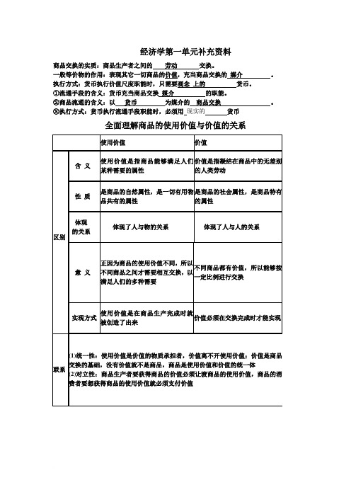 商品交换的实质