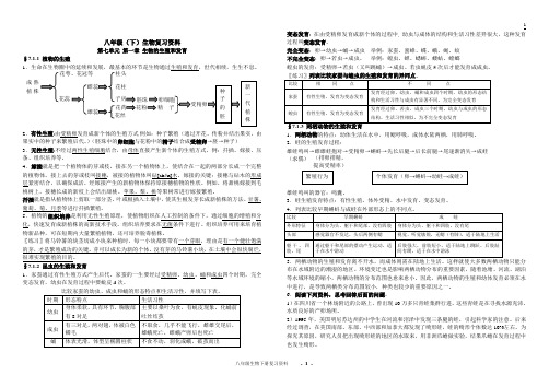 八年级(下)生物复习资料(精华)