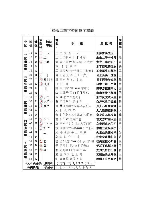 86五笔字根表