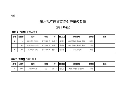 第六批广东省文物保护单位名单