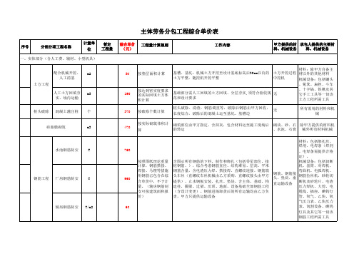 中建五局主体劳务分包工程综合单价表 10P