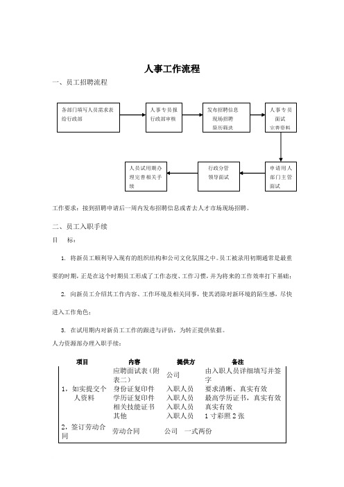 公司人事部工作流程及附件(全套)范文