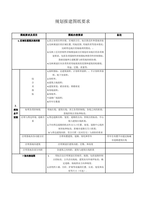 规划报建图纸要求