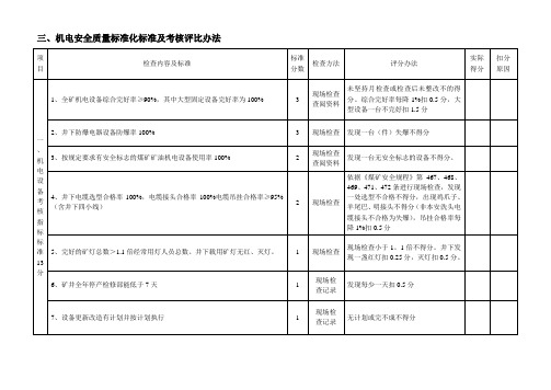 品质制度表格-山西省煤矿安全质量标准化标准及考核评级办法1 精品