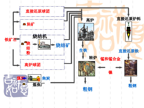 铁矿石烧结粗钢