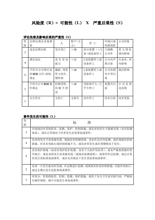 风险度计算及控制措施