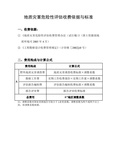 地质灾害危险性评估收费依据与标准