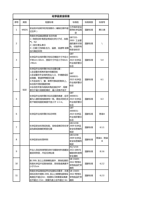 化学品安全检查表