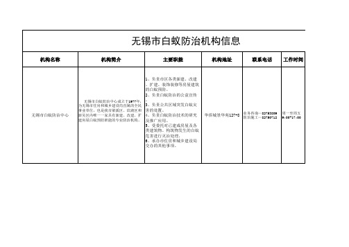 无锡市白蚁防治机构信息