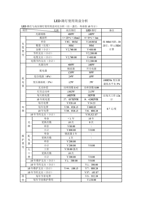 LED路灯使用效益分析