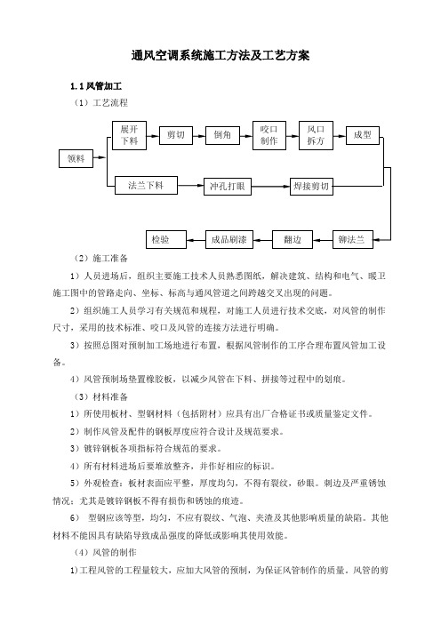 通风空调系统施工方法及工艺方案