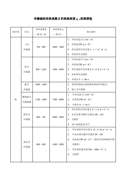 冷凝器的传热系数