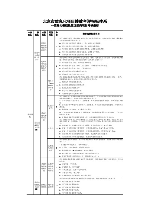 咨询服务类项目考核指标