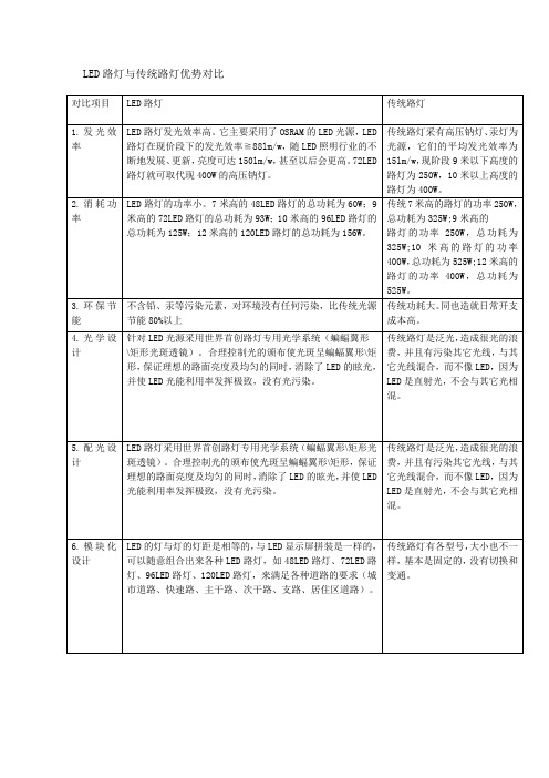 LED路灯与传统路灯优势对比