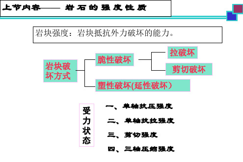 岩体力学第7讲 岩石强度理论