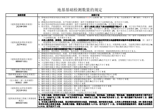 检测数量规定