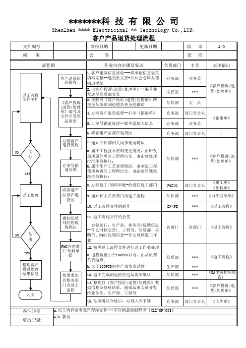 客户产品退货处理程序