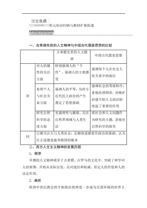 最新高中历史-2018届高考历史第一轮单元知识归纳复习2