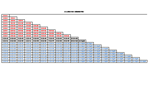 19乘19乘法口诀表--史上最全完整版(A3纸直接打印)