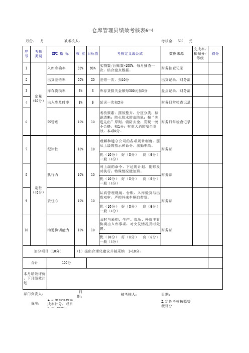 仓库管理员绩效考核表