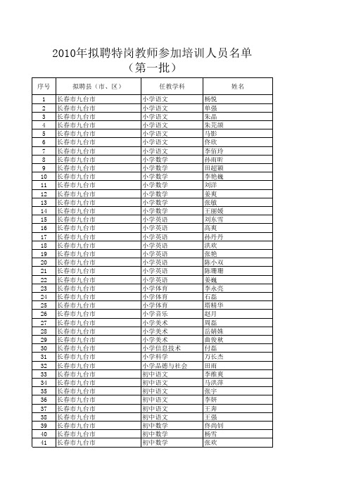 特岗教师参加培训人员名单