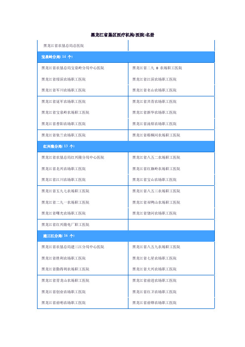 黑龙江省垦区医疗机构(医院)名册