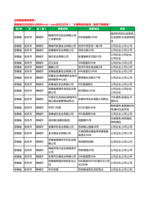 2020新版安徽省安庆市桐城市实业有限公司工商企业公司商家名录名单黄页联系方式大全21家