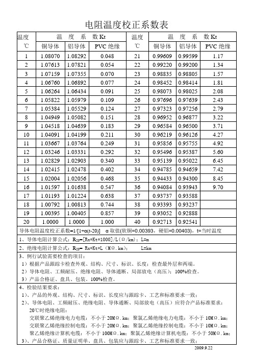 电阻温度修正系数表