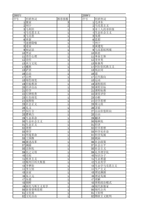 【国家社会科学基金】_思想主张_基金支持热词逐年推荐_【万方软件创新助手】_20140809