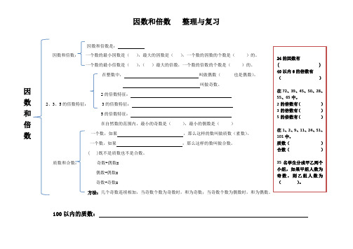 五年级上册数学因数和倍数   整理与复习