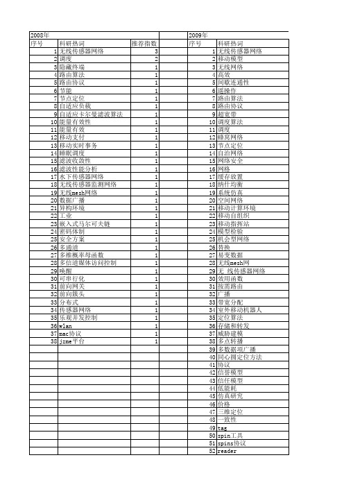 【计算机科学】_无线环境_期刊发文热词逐年推荐_20140727