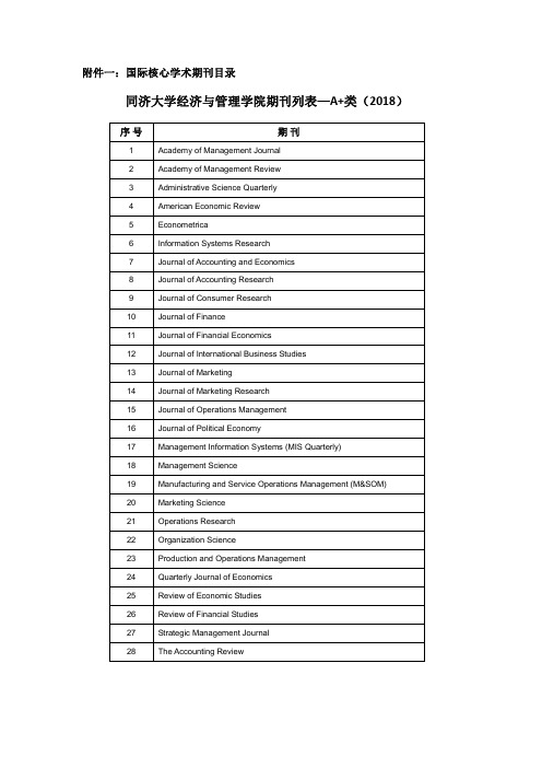 奖励期刊-2018版-《经济与管理学院学术期刊目录》(2018版)20180622