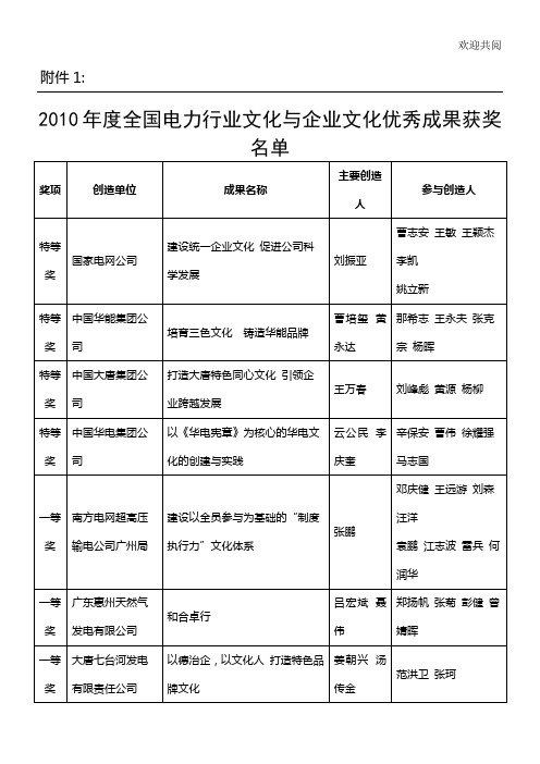 某年度全国电力行业文化与企业文化优秀成果获奖名单