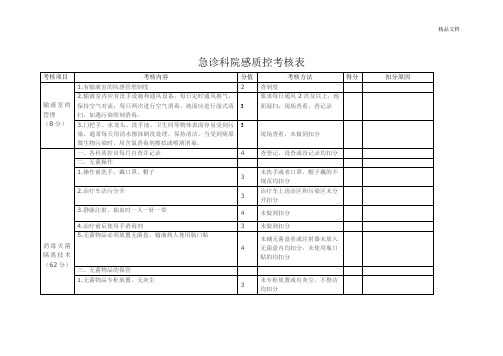 急诊科院感质控考核表
