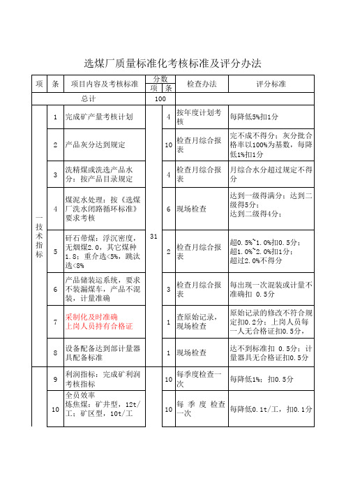 选煤厂质量标准化考核标准及评分办法