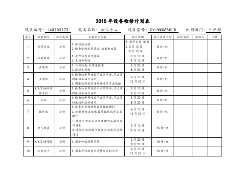 年度检修计划表ss