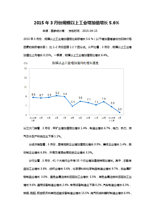 2015年3月份规模以上工业增加值增长5.6%