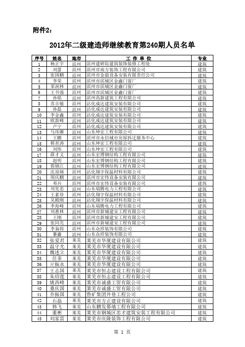 201202230307_附件2:2012年二级建造师继教第240期人