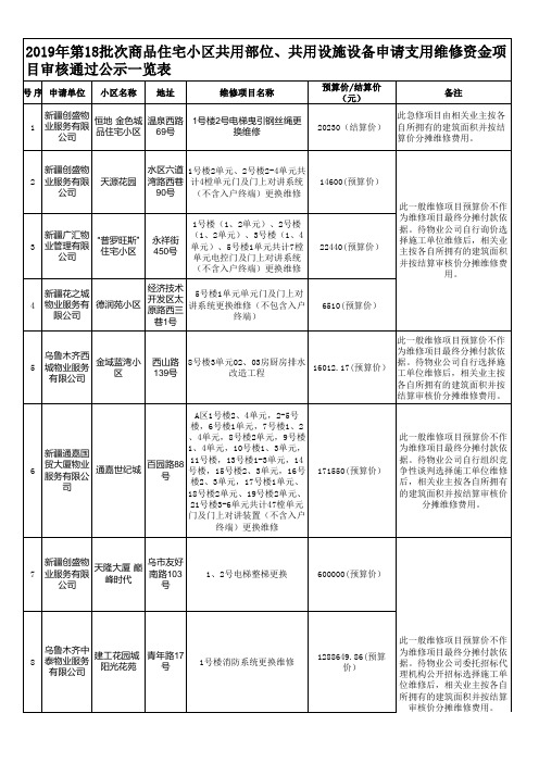 维修项目公示一览表