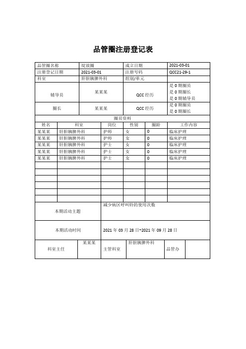 品管圈相关表单模板