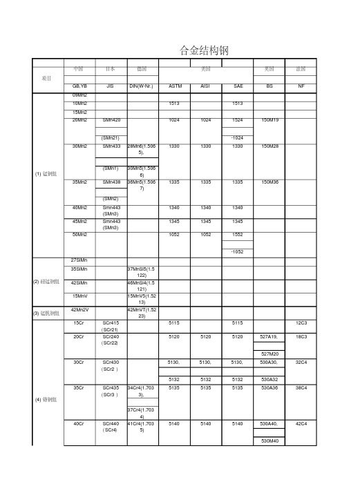 国内外常用金属材料牌号对照表